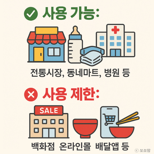 정부지원금25만원 사용가능처 이미지