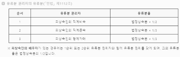 유류분이란: 유류분 계산방법