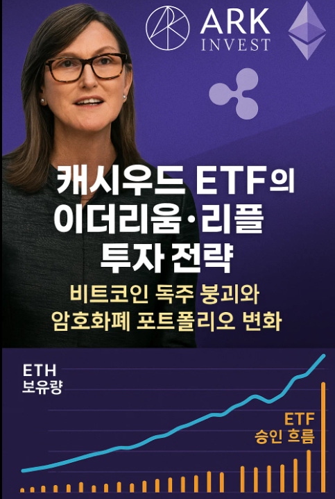 캐시우드 ETF의 이더리움·리플 투자 전략