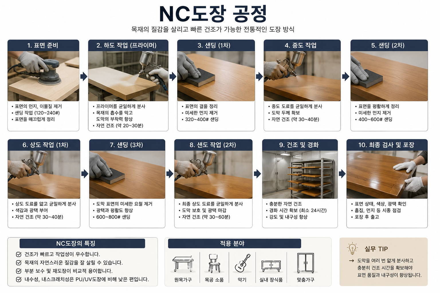 NC도장 공정