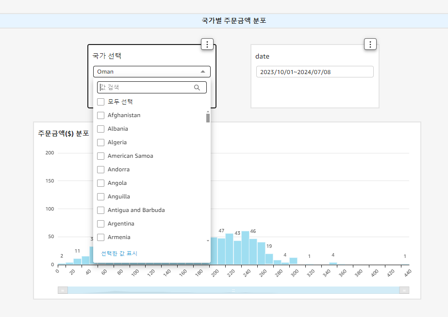 주문금액 히스토그램 퀵사이트