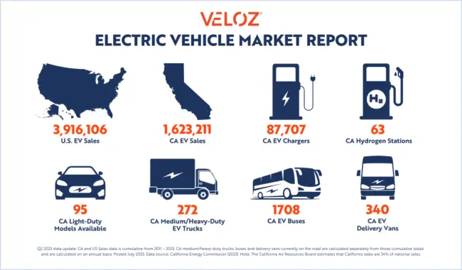 2023년-2분기-현재-EV-관련-각종-기록들