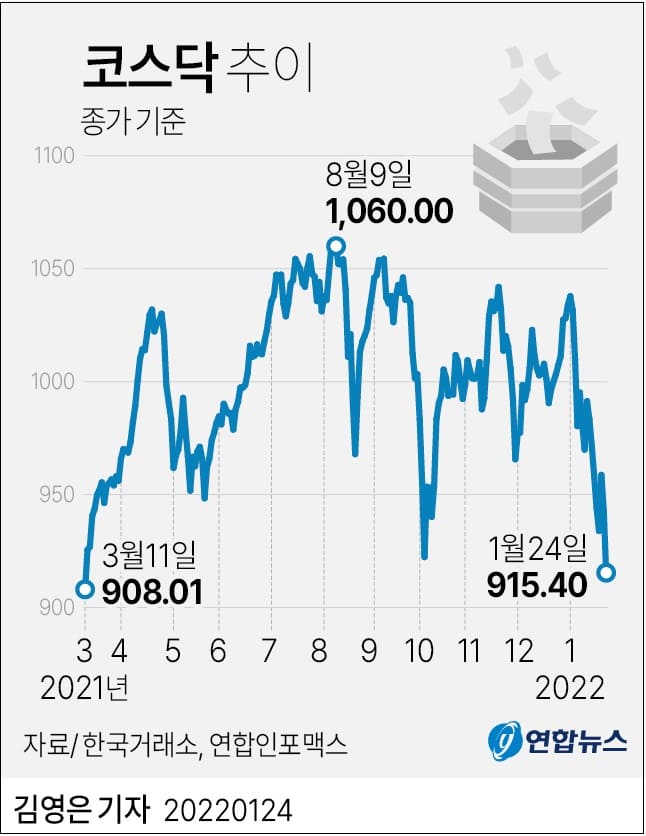심상치 않은 증시...왜