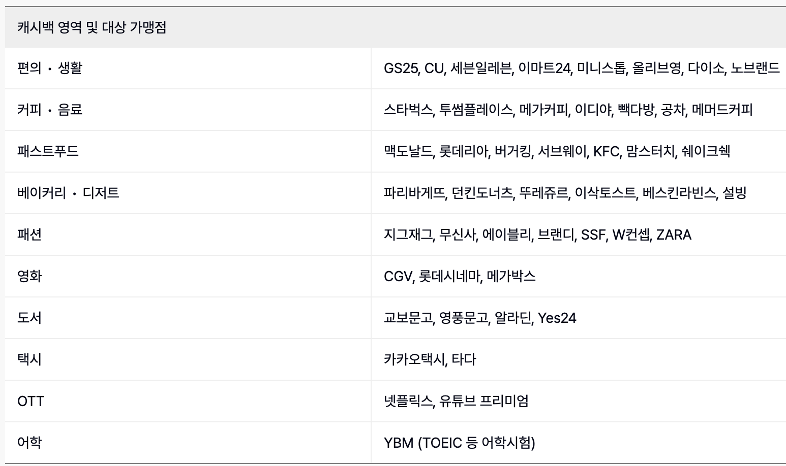 K패스 교통카드 | 교통비 부담 줄이는 신청방법 환급 기준 및 금액4