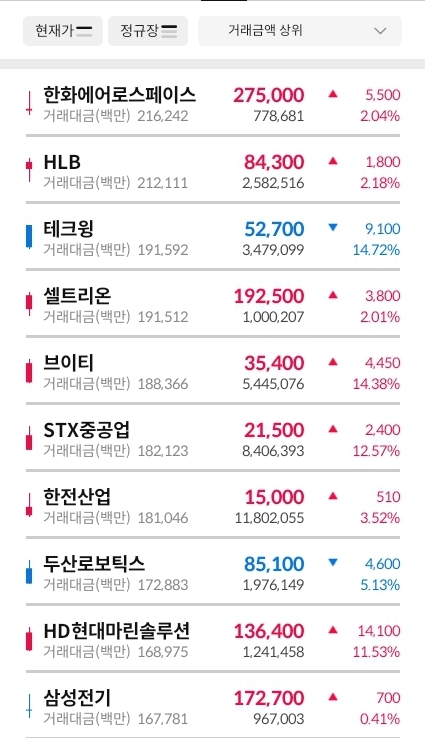 거래대금-상위-종목-캡처-이미지