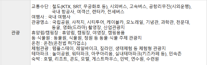 부산 문화누리카드
