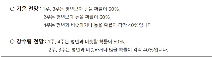 2024년 4월 날씨 예보