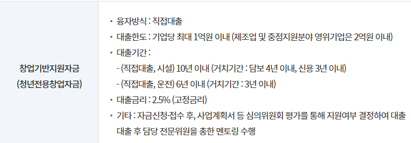청년창업자금대출 002