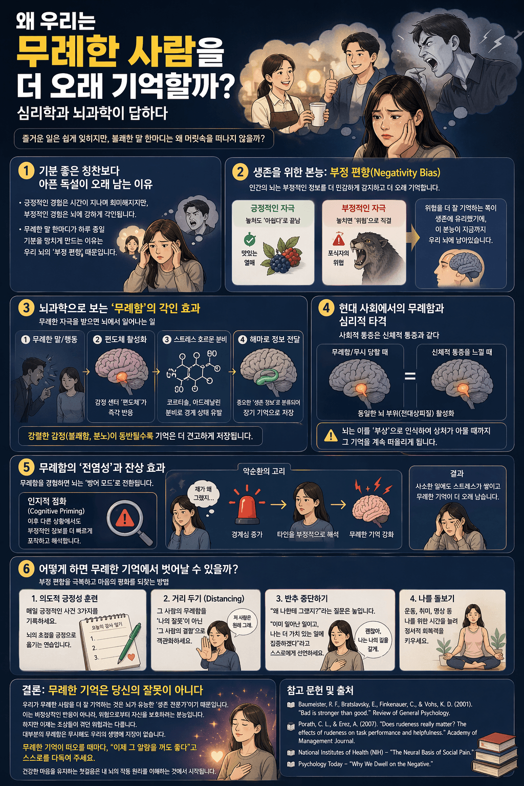 왜 우리는 무례한 사람을 더 오래 기억할까? (부정 편향과 뇌의 생존 본능)