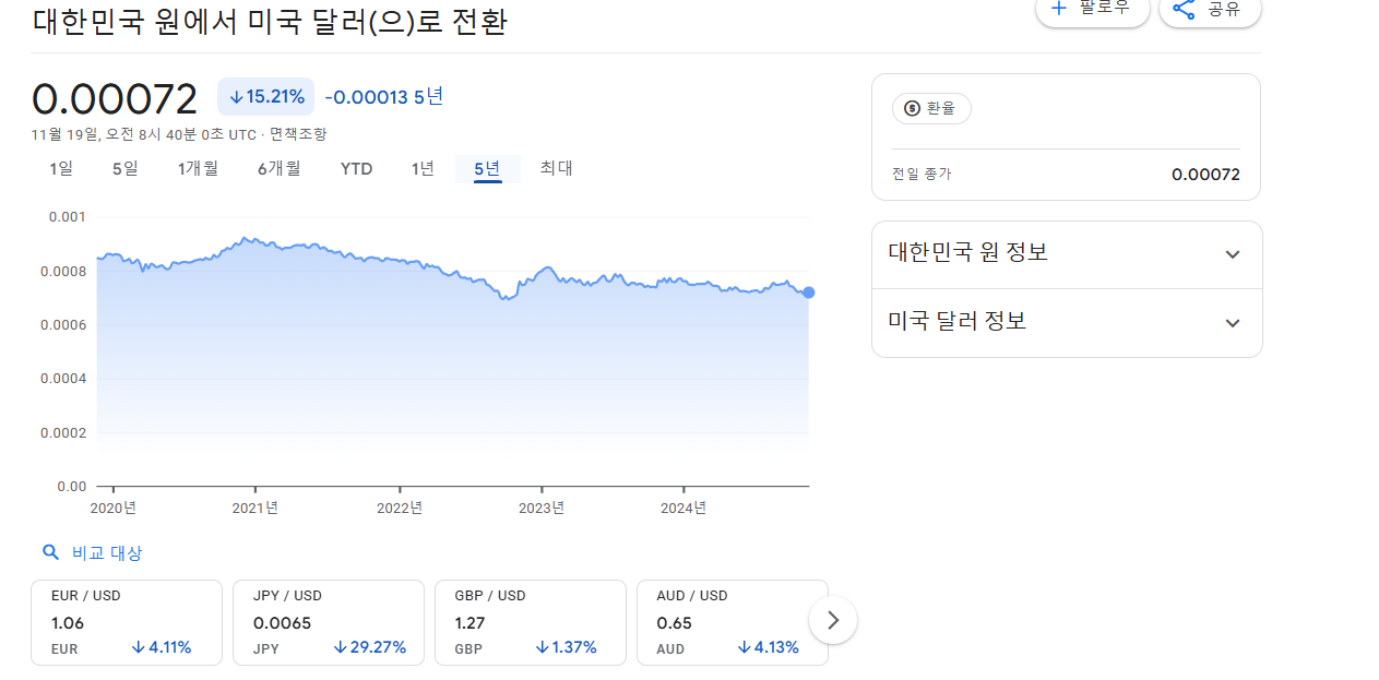 주말에도 환율이 바뀌는 것처럼 보이는 이유를 설명하는 이미지