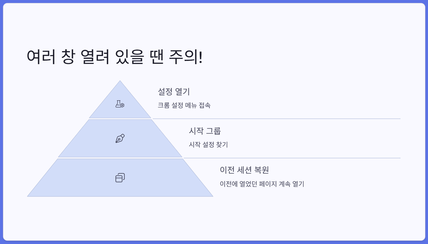 여러-창