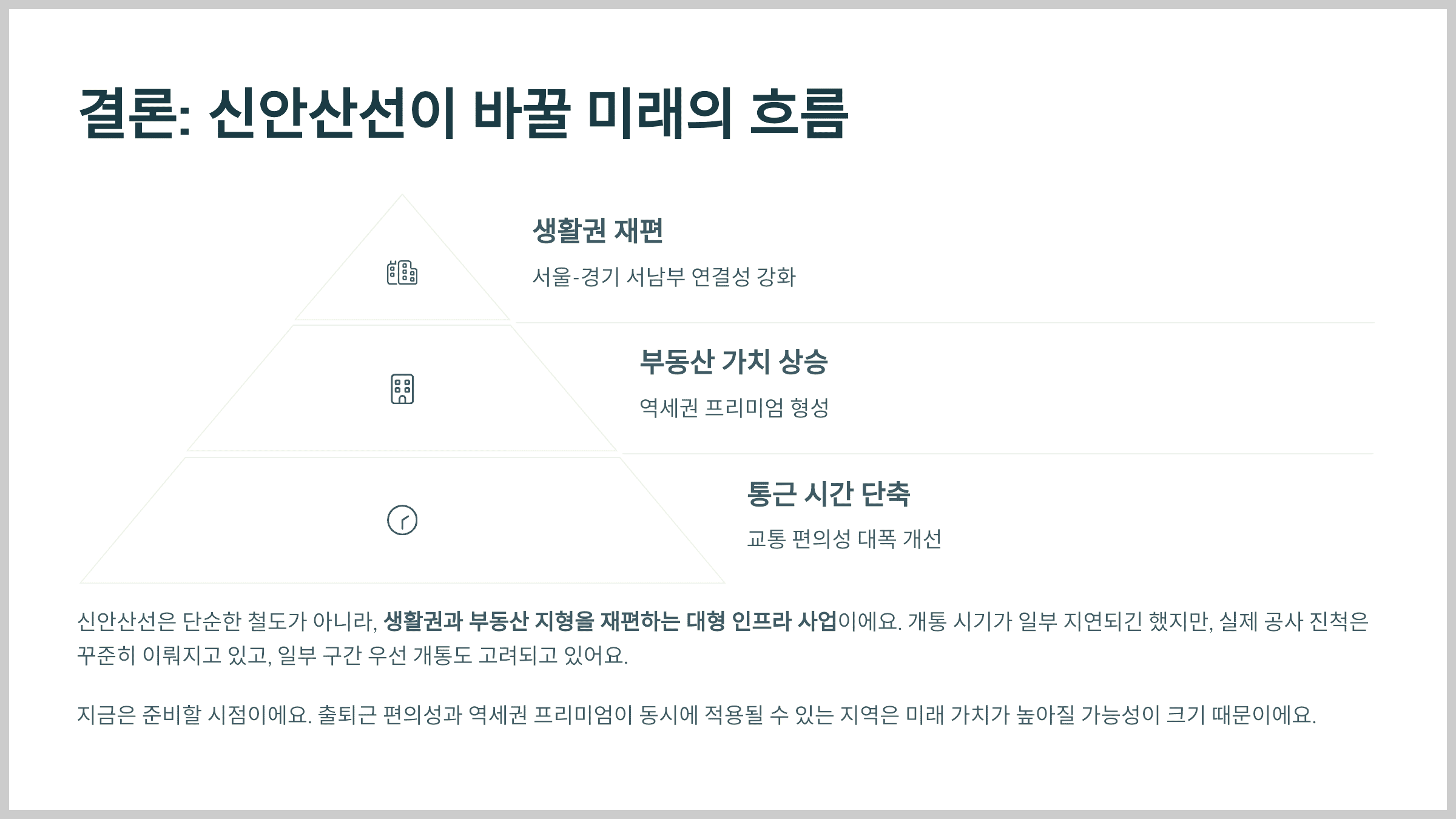 결론: 신안산선이 바꿀 미래의 흐름