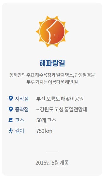 코리아둘레길 코스 추천 지도 해파랑길