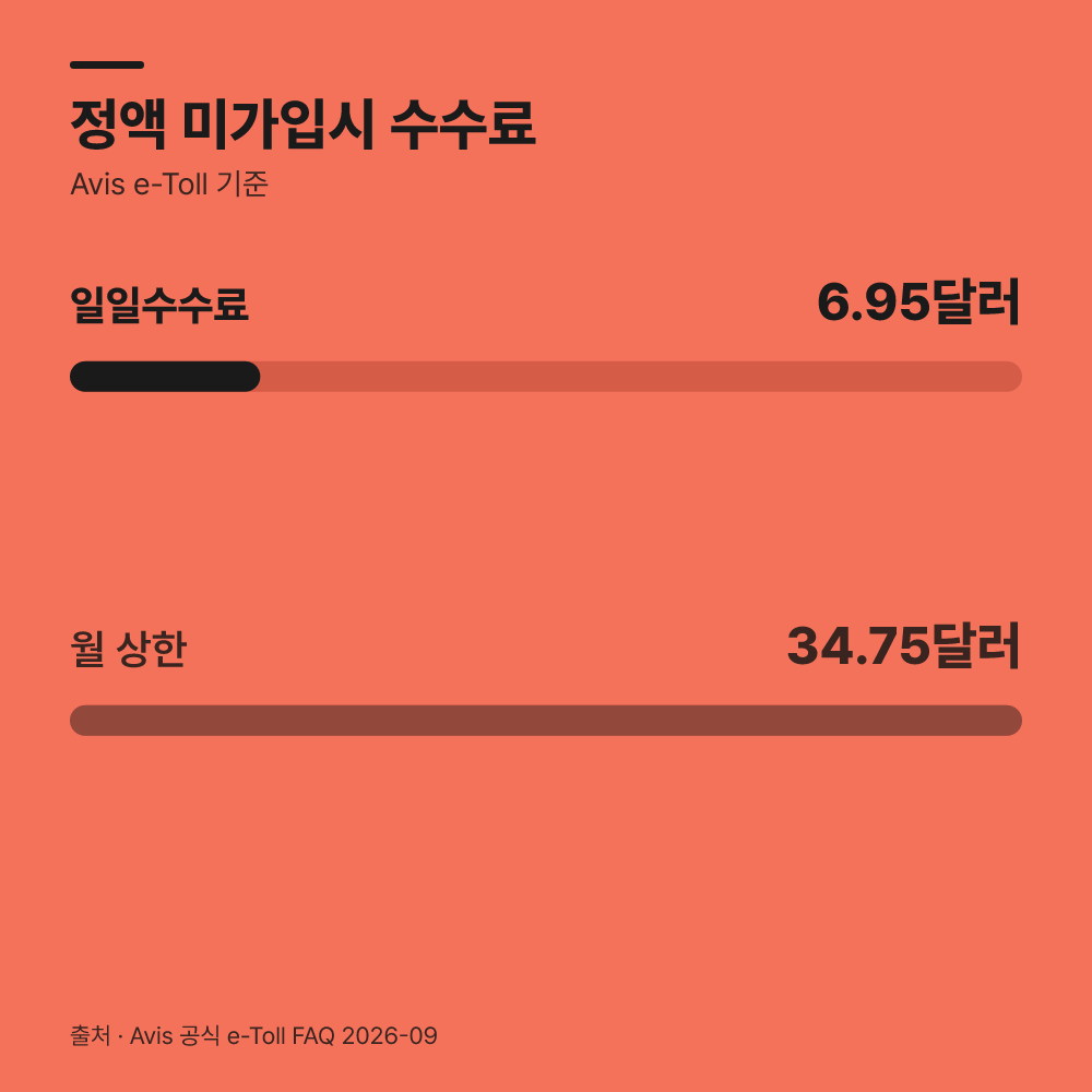 출국 전 무인 도로 결제 수단을 사전 등록할 수 있을까?