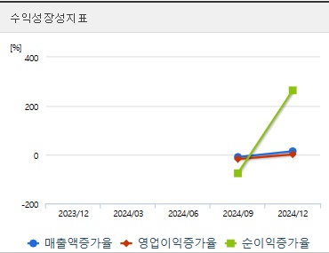 한텍 주가 전망 성장성 (0410)