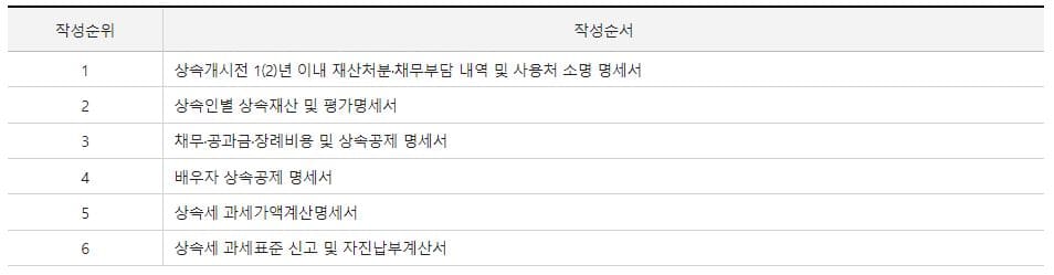 신고서작성순서