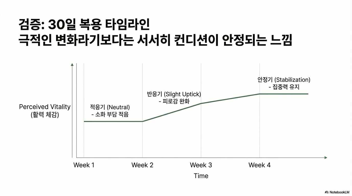 남성갱년기영양제-사진4