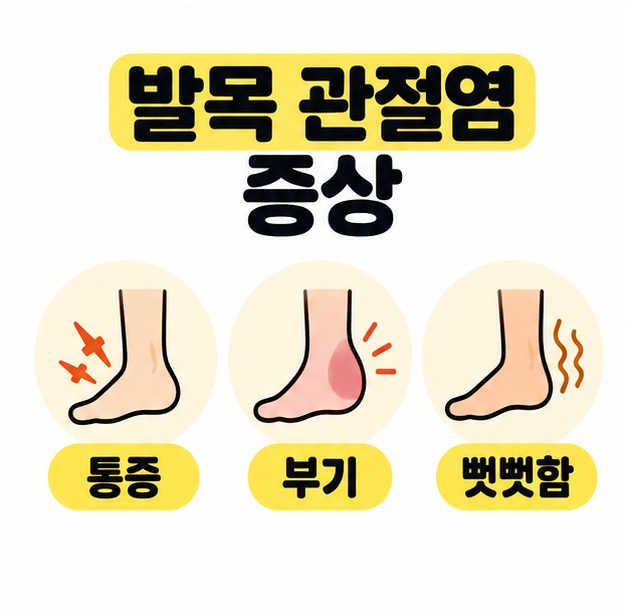 발목 관절염 증상 제목 아래 발목 모양의 그림 세 개와 통증, 부기, 뻣뻣함 문구를 나란히 배치한 이미지