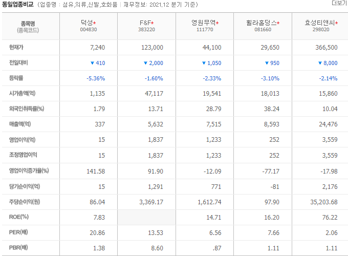 덕성 주가 전망