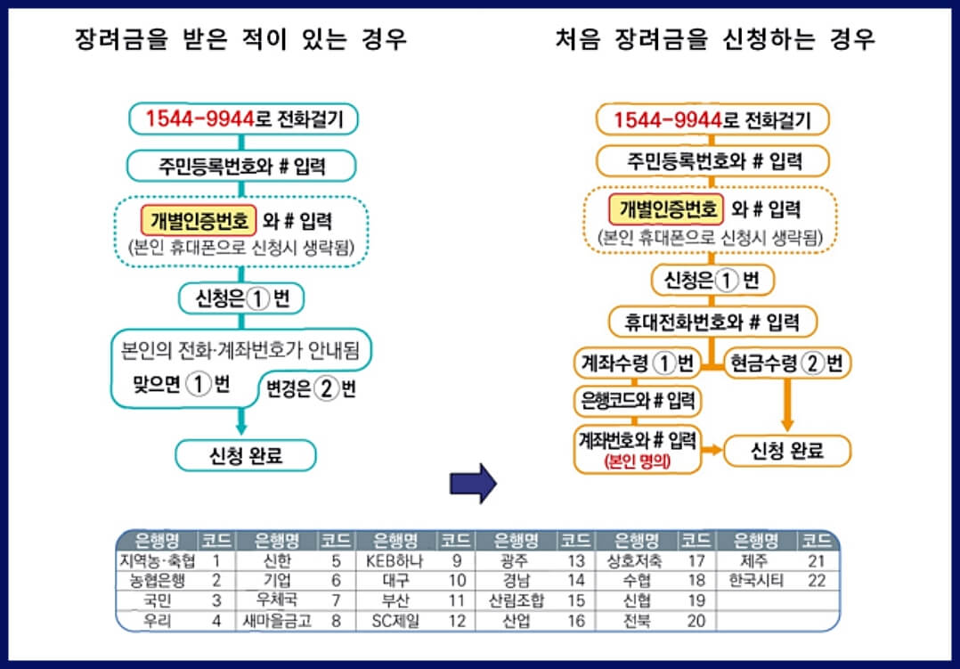 ARS-신청방법
