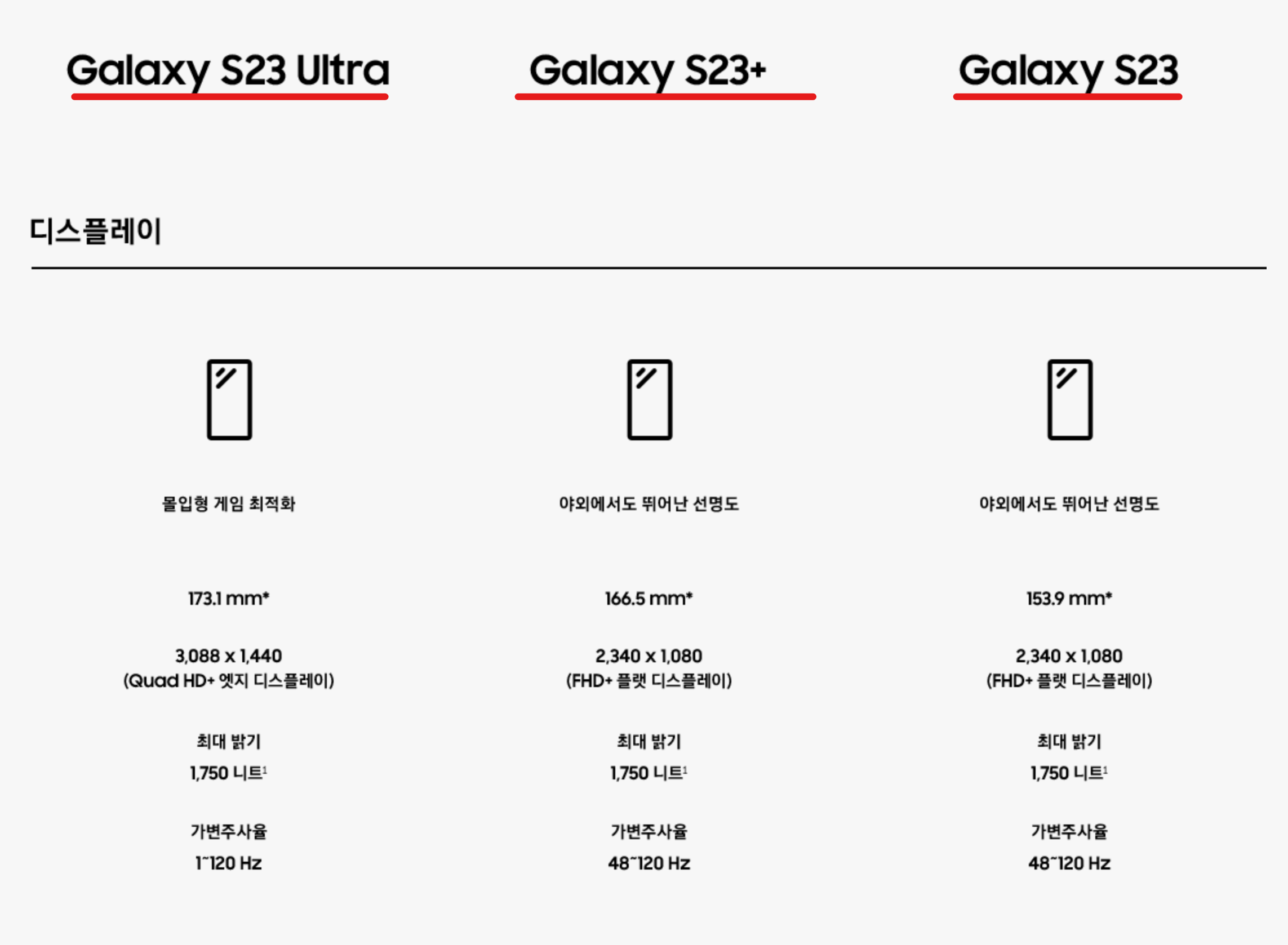 갤럭시 S23 시리즈 스펙비교