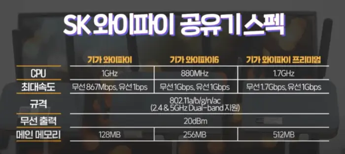SK 공유기