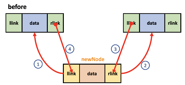중간에 삽입할 때