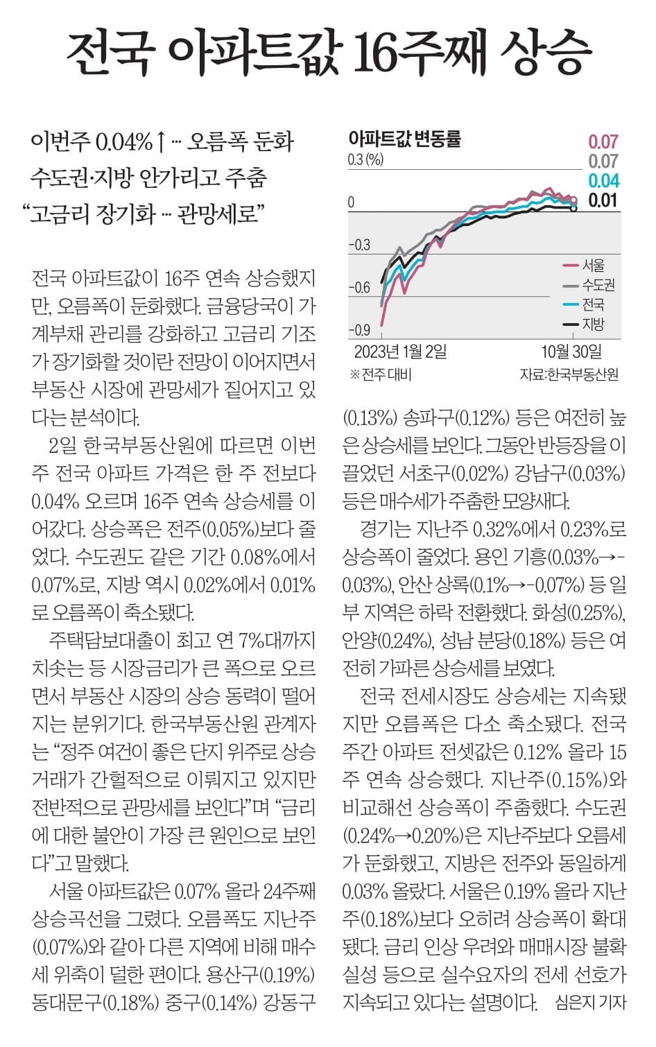 11월 3일 금 경제뉴스 신문스크랩