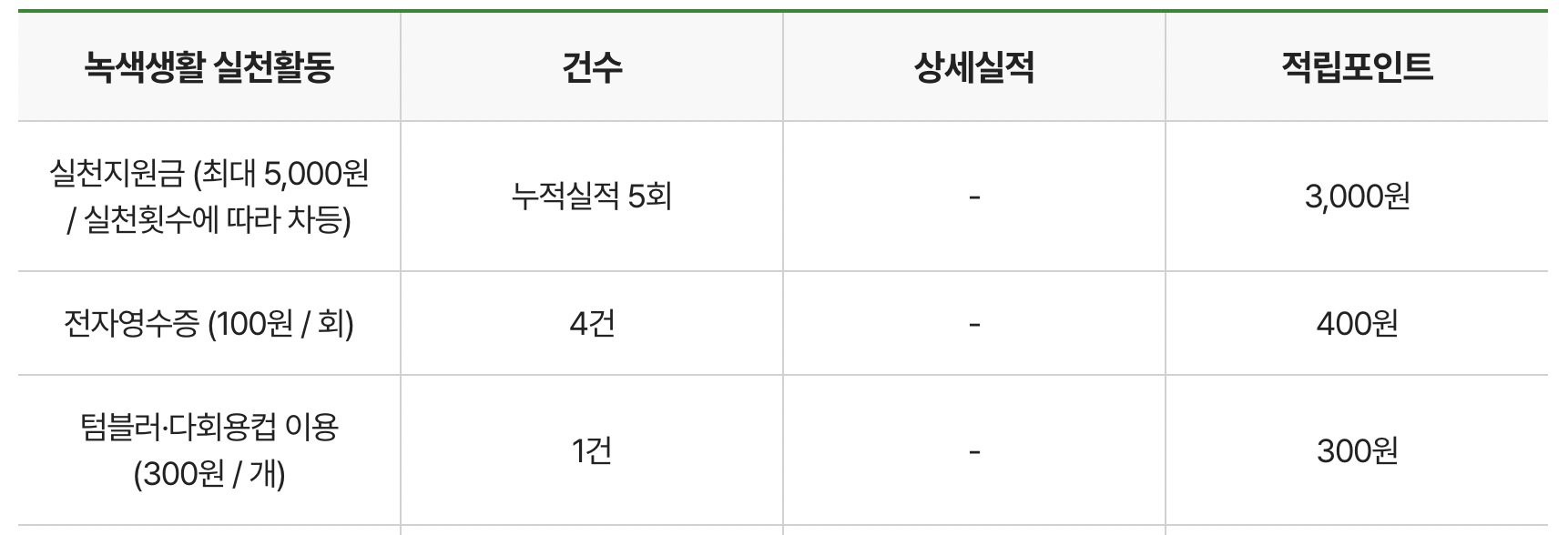 탄소중립포인트 12