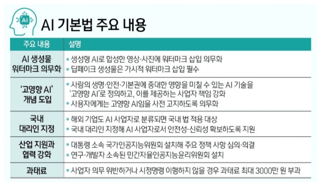 AI기본법 주요 내용