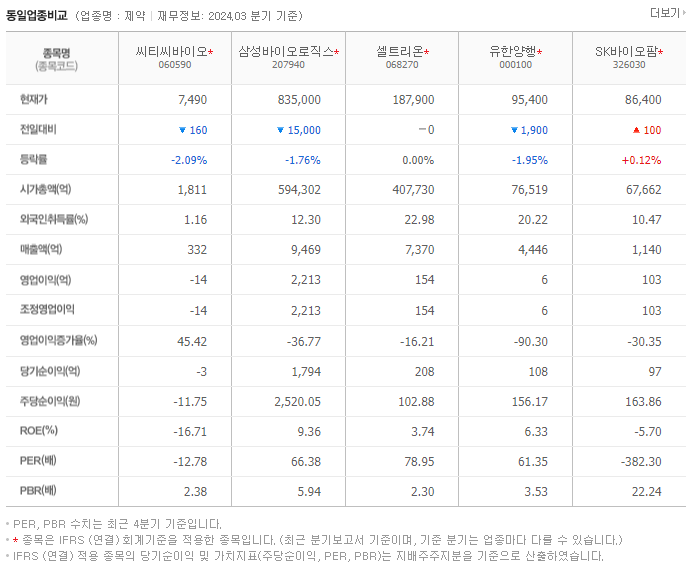 씨티씨바이오_동종업비교자료