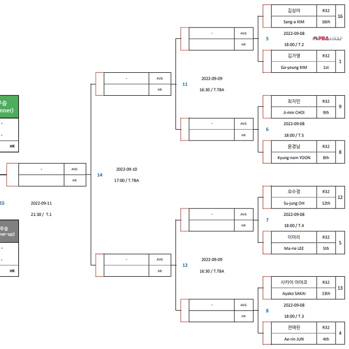 TS샴푸 푸라닭 LPBA 챔피언십 16강 대진표2