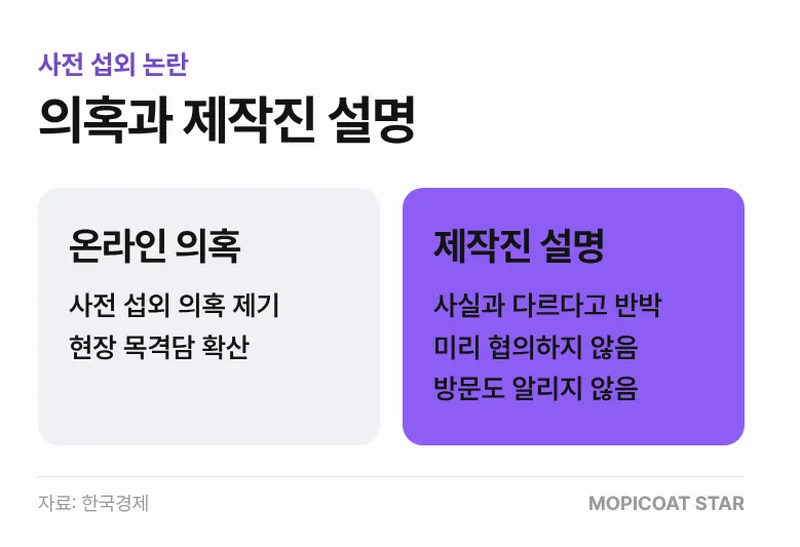 사전 섭외 의혹과 제작진 설명 비교