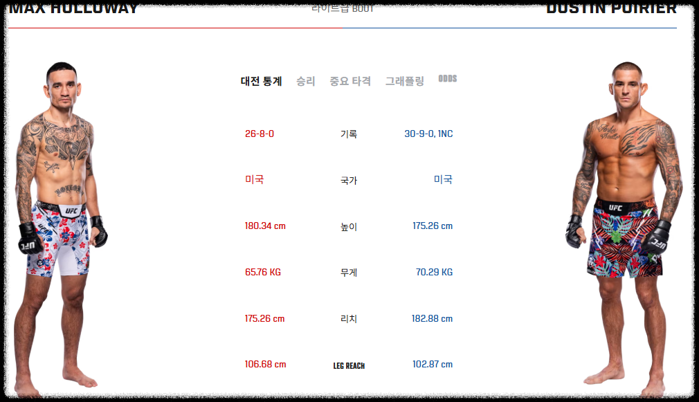 UFC-포이리에-할로웨이-시청하기