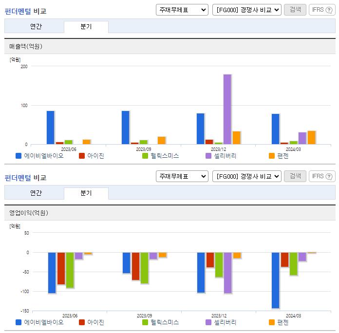 에이비엘바이오_업종분석