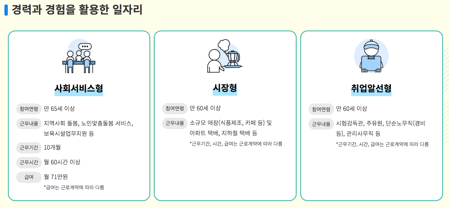 노인 일자리 여기 홈페이지 구인구직 방법 정리