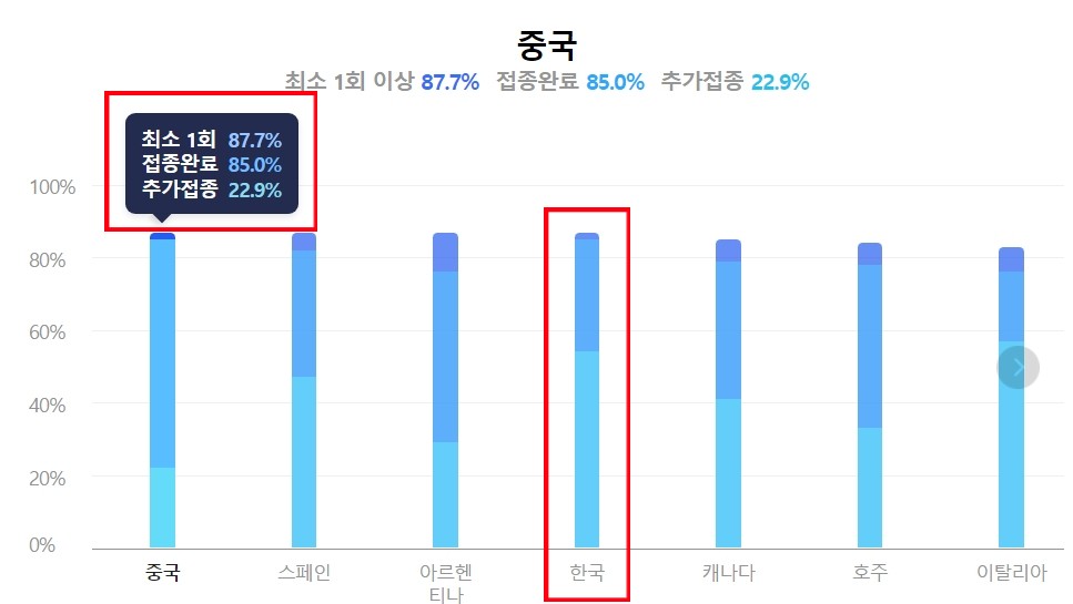 오늘 코로나 신규 확진자