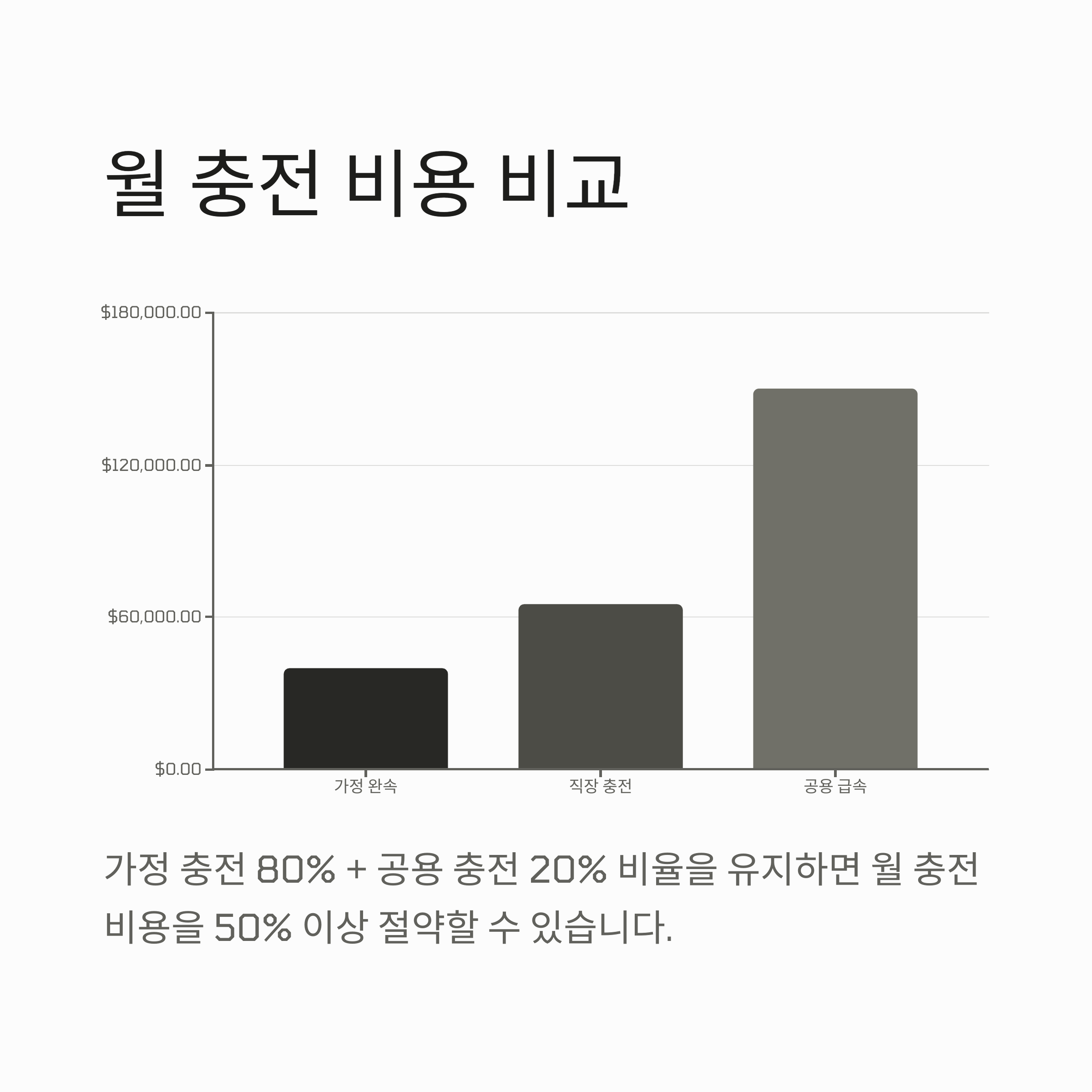 전기차 충전소