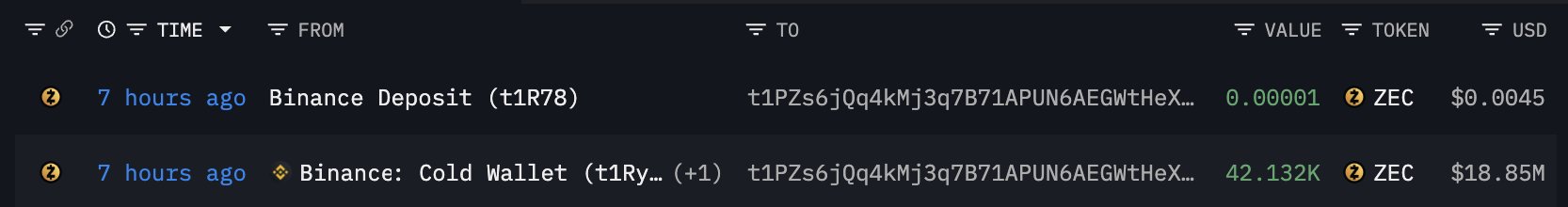 지캐시 매집 증가