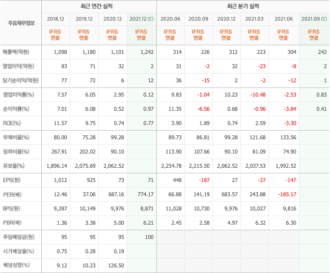 위성인터넷-관련주 위성인터넷-관련주