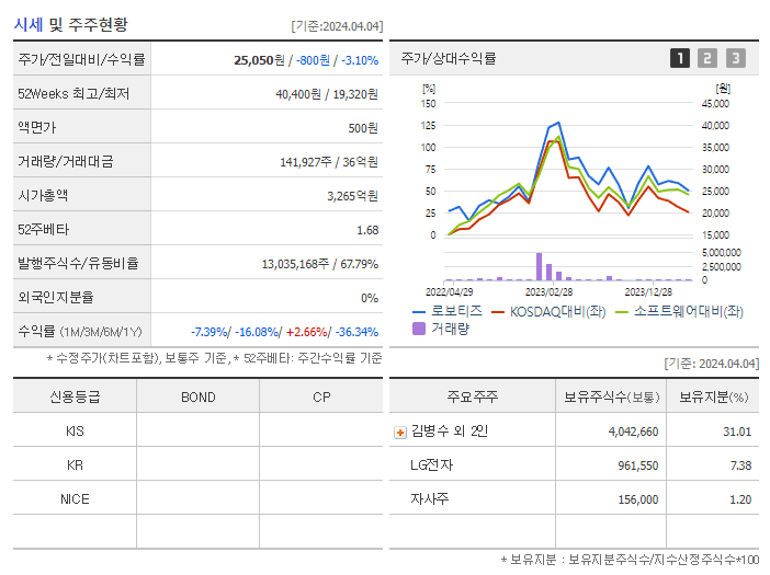 로보티즈_기업개요