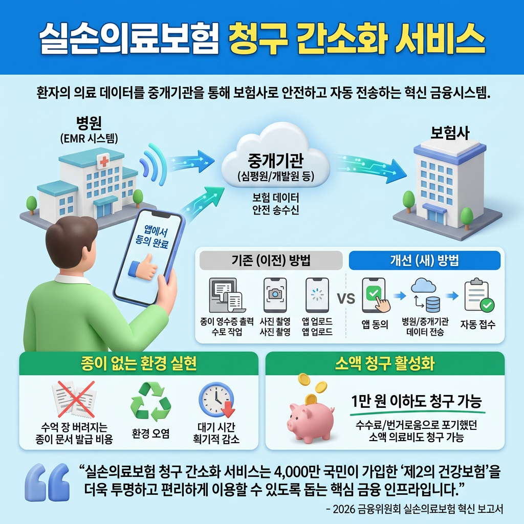 실손보험 청구 간소화 서비스란 무엇인가요?