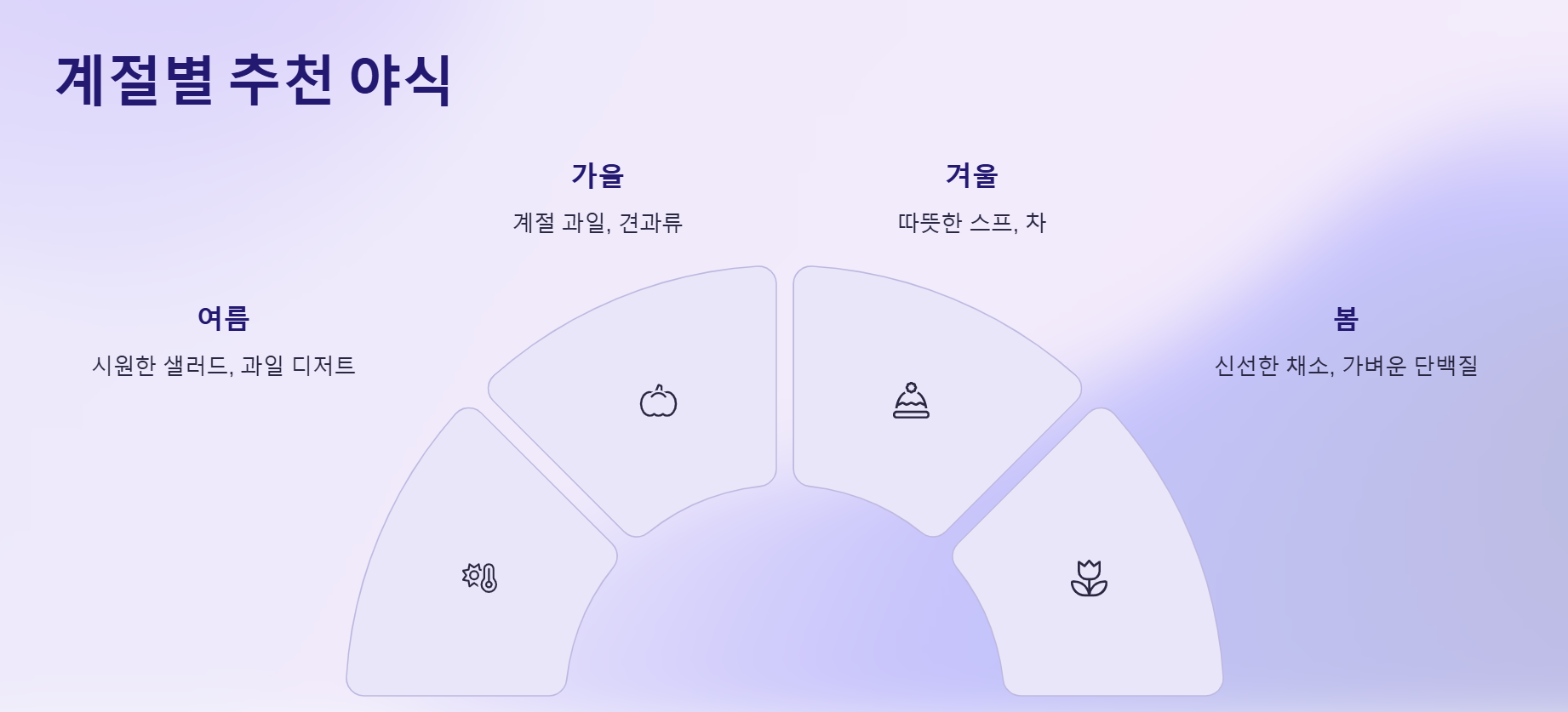 계절에 따라 변하는 야식