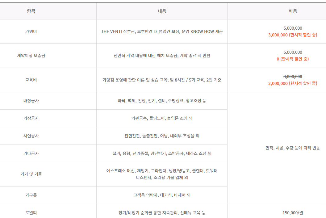 저가카페 더벤티 창업비용