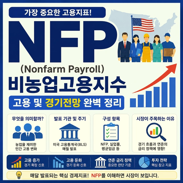 NFP