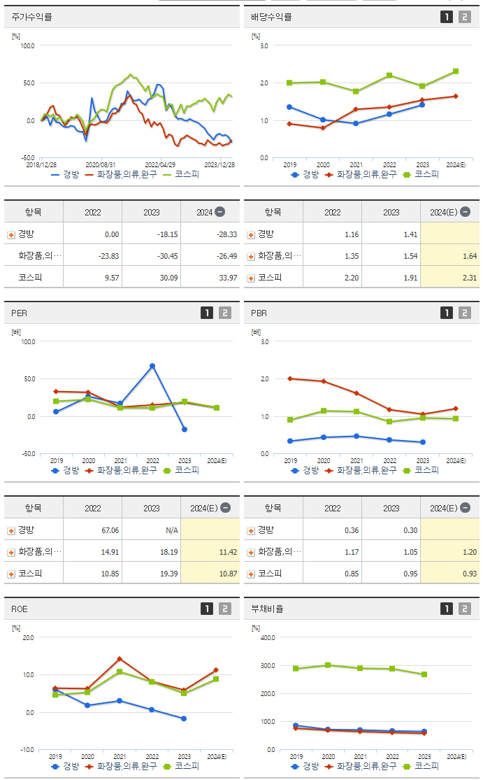 경방_섹터분석