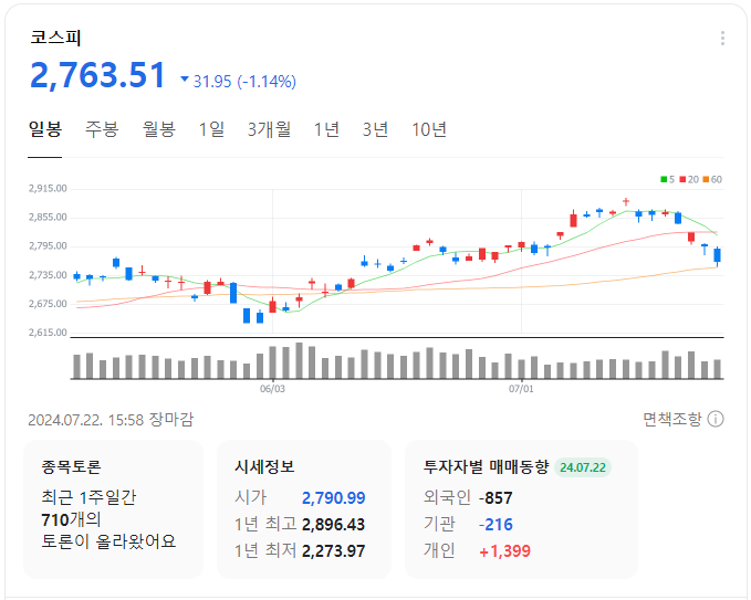 코스피-일봉-차트-이미지
