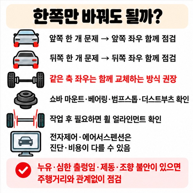 한쪽 쇼바가 고장 나면 같은 축 좌우를 함께 점검하고 마운트 부싱 얼라인먼트까지 확인하는 카드