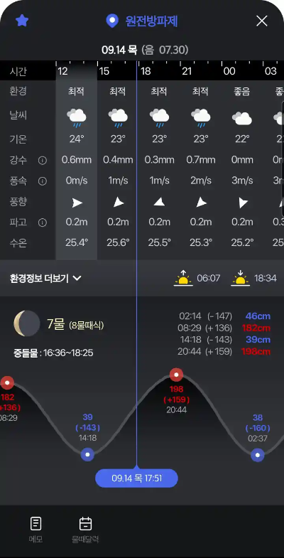물때표