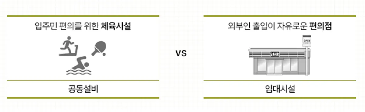 공동설비-임대시설